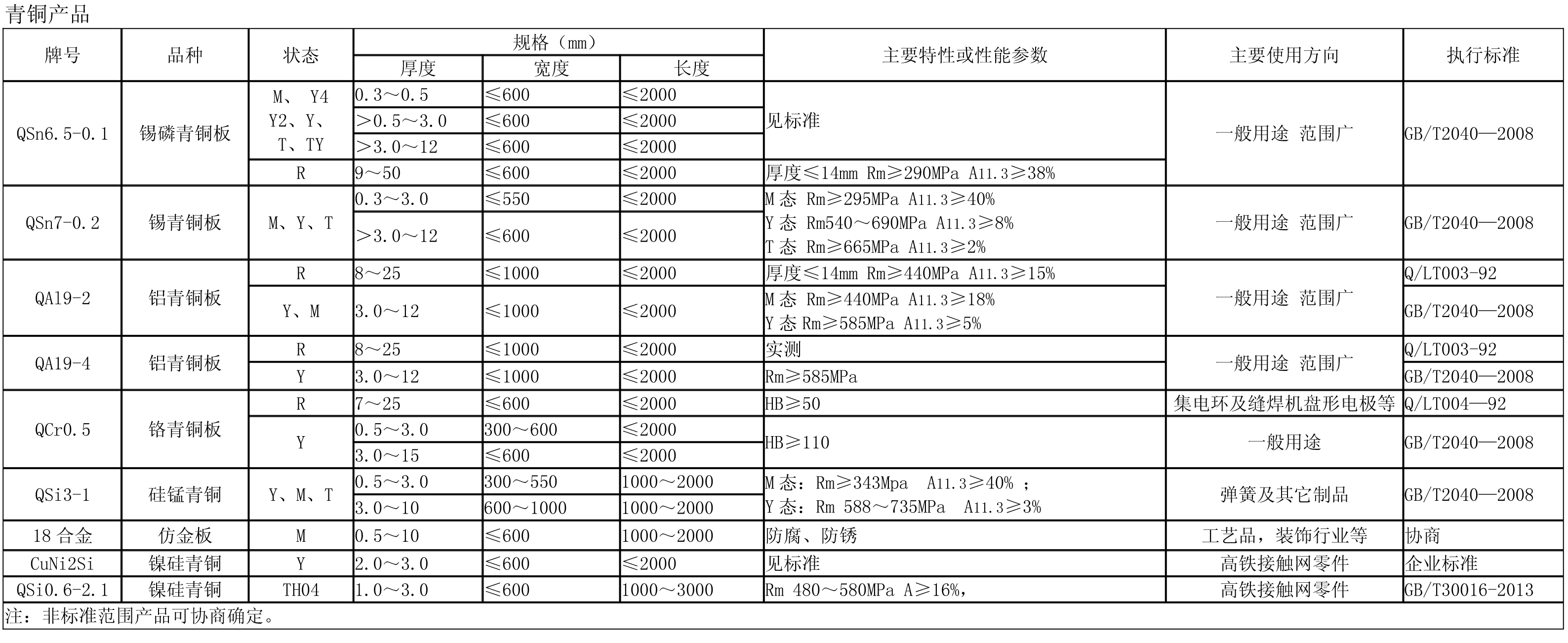 青銅產(chǎn)品